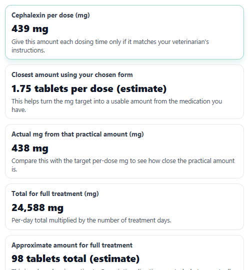 Example results from Cephalexin For Dogs Dosage Calculator