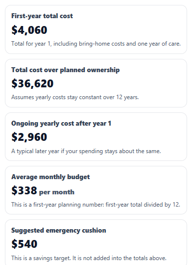 Example results from Cost of Owning a Dog Calculator