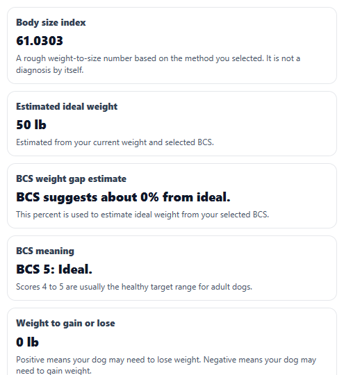 Example results from Dog BMI Calculator