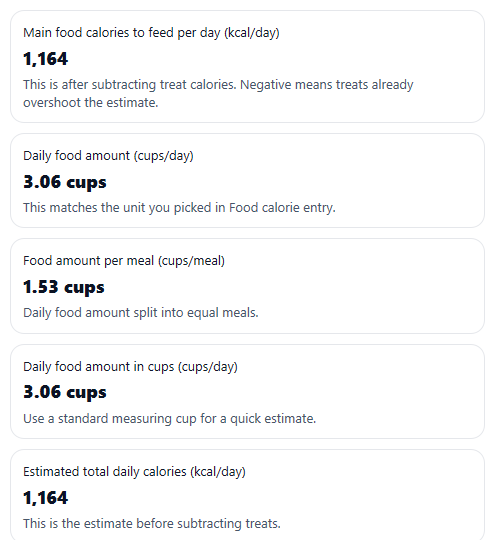Example results from Dog Food Calculator