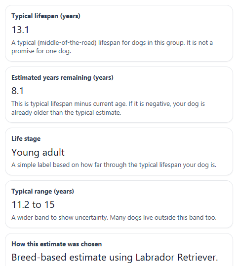 Example results from Dog Life Expectancy Calculator