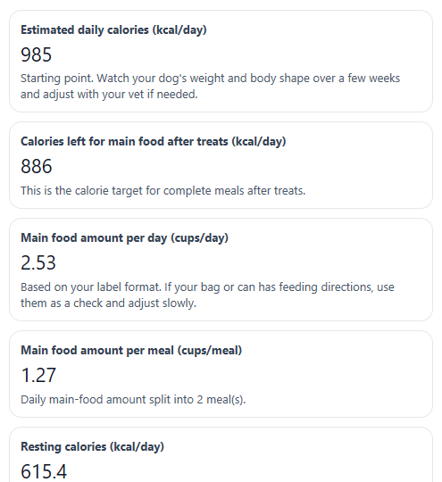 Example results from Dog Nutrition Calculator