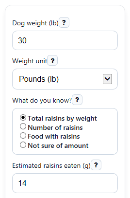 Example inputs for Dog Raisin Toxicity Calculator