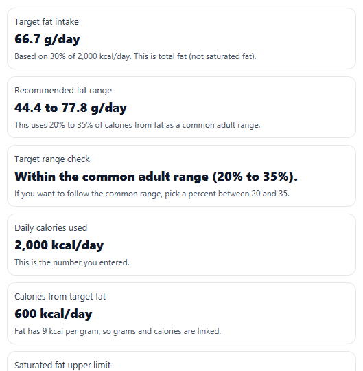 Example results from Fat Intake Calculator