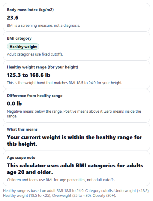 Example results from Healthy Weight Calculator