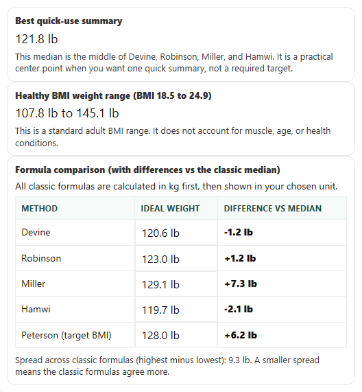 Example results from Ideal Weight Calculator