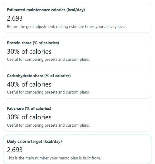 Example results from Macro Calculator