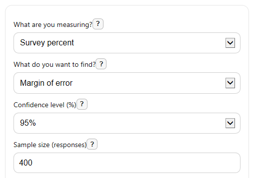 Example inputs for Margin of Error Calculator