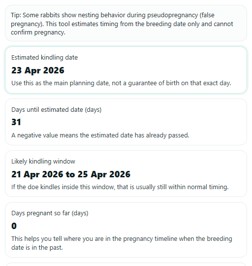 Example results from Rabbit Gestation Calculator