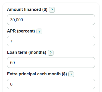 Example inputs for Car Loan Amortization Calculator