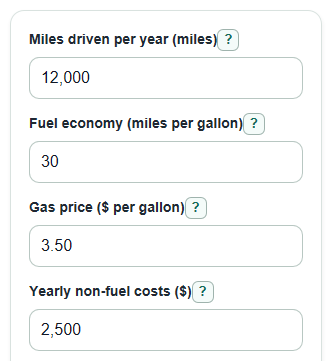 Example inputs for Cost Per Mile Calculator
