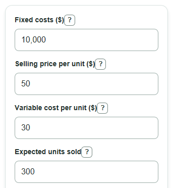 Example inputs for Break-Even Point Calculator
