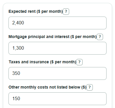 Example inputs for Break-Even Rent Calculator