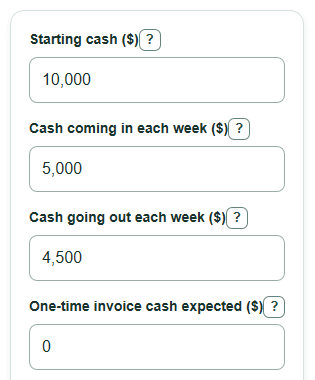 Example inputs for Business Cash Flow Calculator
