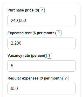 Example inputs for Rental Property Break-Even Calculator