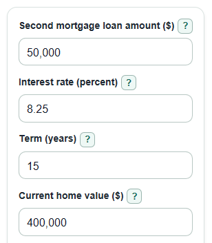 Example inputs for Second Mortgage Calculator