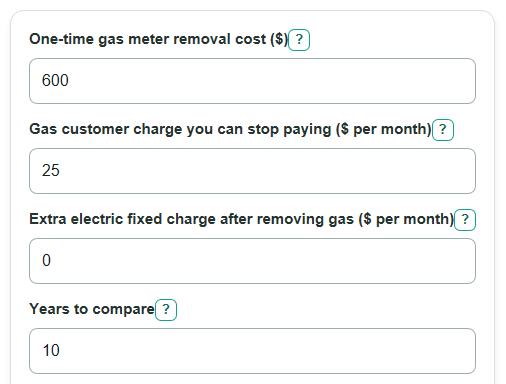 Example inputs for Gas Meter Removal Break-Even Calculator