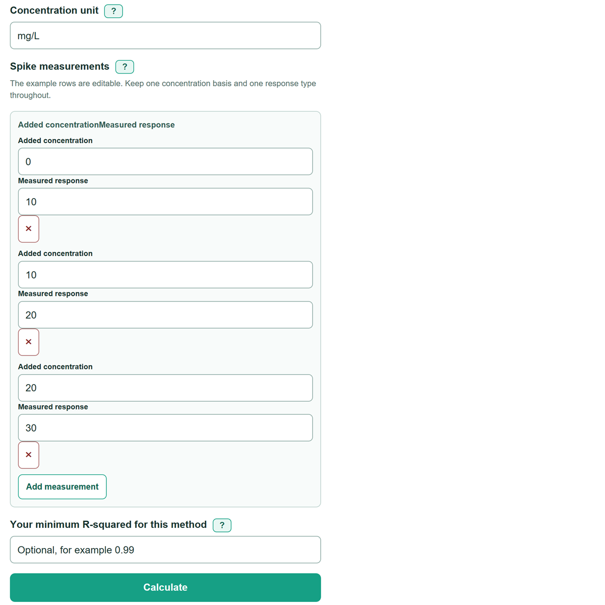 Example inputs for Standard Addition Method Unknown Concentration Calculator