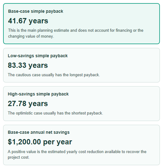 Example results from Steam-to-Hot-Water Heating Conversion Payback Calculator